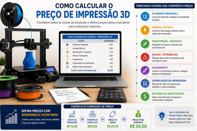 Como calcular preço de impressão 3D considerando filamento, energia, manutenção e lucro