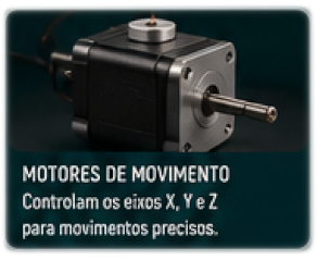 Motores responsáveis pelo movimento preciso dos eixos X, Y e Z